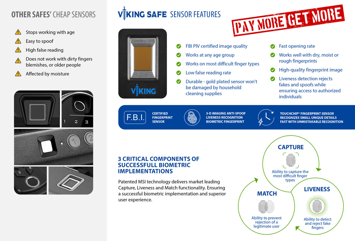 Viking VS-11PZ Quick Access Biometric Handgun Safe Sensor Features
