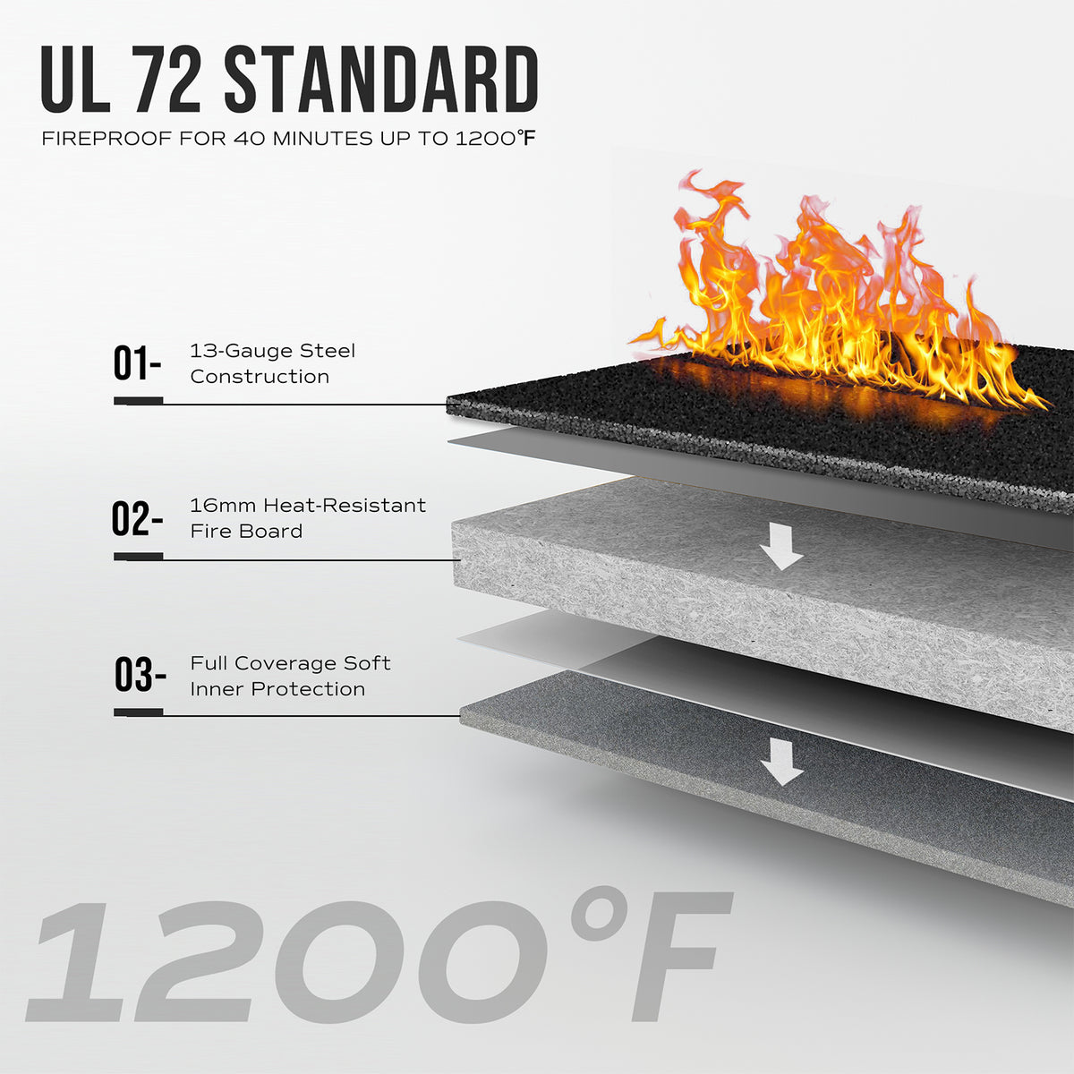 RPNB RPFS10-B 10 Gun Fireproof Biometric Gun Safe Black Fire Rating Specs