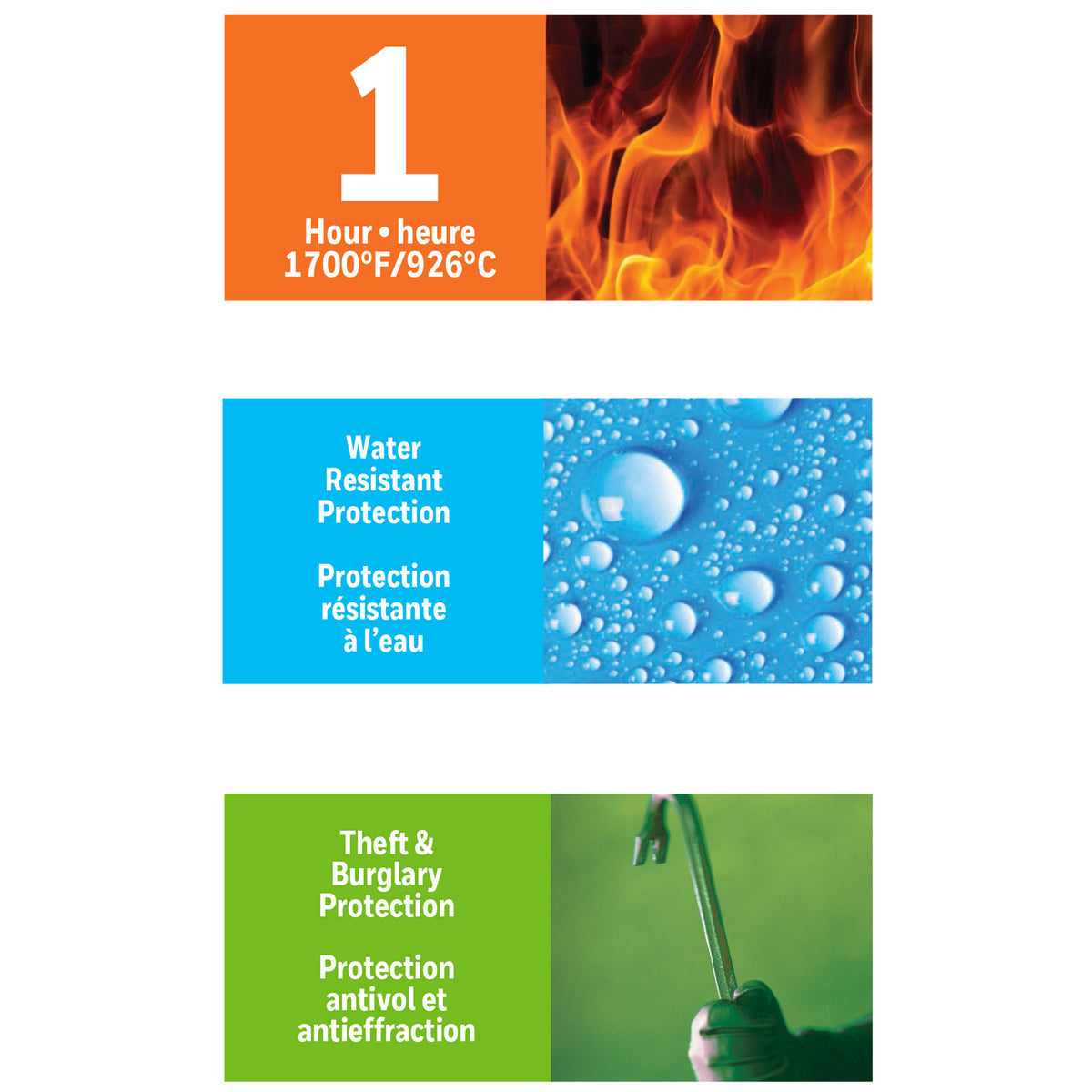 Honeywell 2101 Brigade Series Fire Safe Ratings