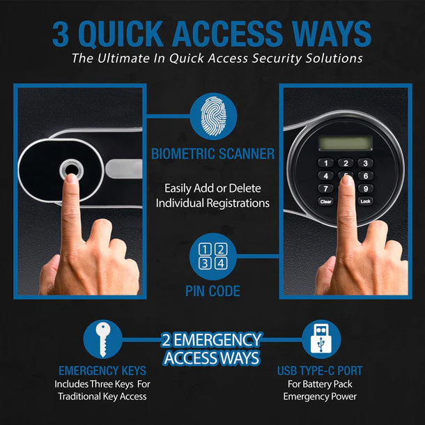 Barska AX14198 FV Pro 500 access methods infographic showing three quick access ways: biometric fingerprint scanner with easy add or delete of individual registrations, PIN code keypad entry, plus two emergency access ways including three included backup keys for traditional key access and USB Type-C port for battery pack emergency power