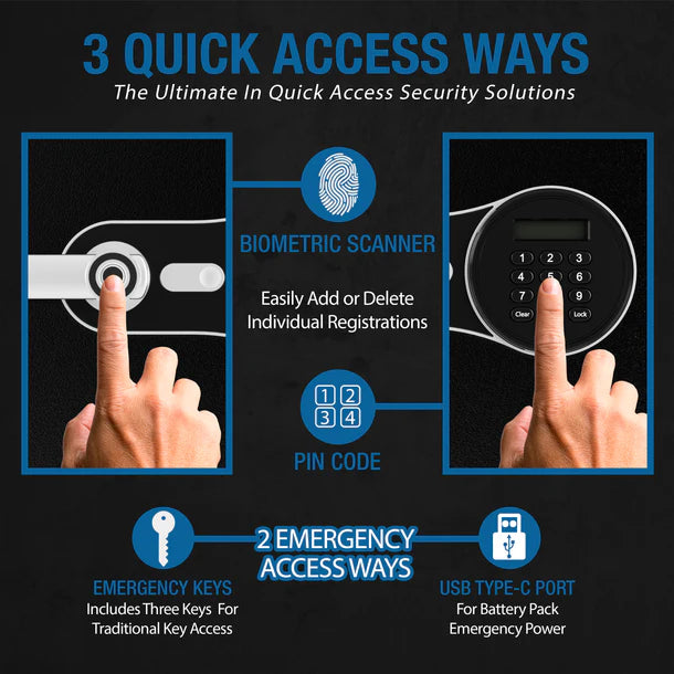 Barska AX14200 FV Pro 600 access methods infographic showing three quick access ways: biometric fingerprint scanner with easy add or delete of individual registrations, PIN code keypad entry, plus two emergency access ways including three included keys for traditional key access and USB Type-C port for battery pack emergency power