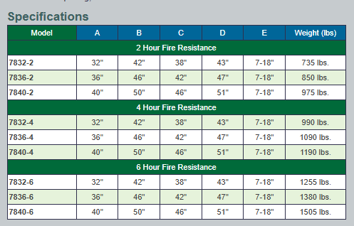 Access Insulated Fire Rated Vault Door Specs