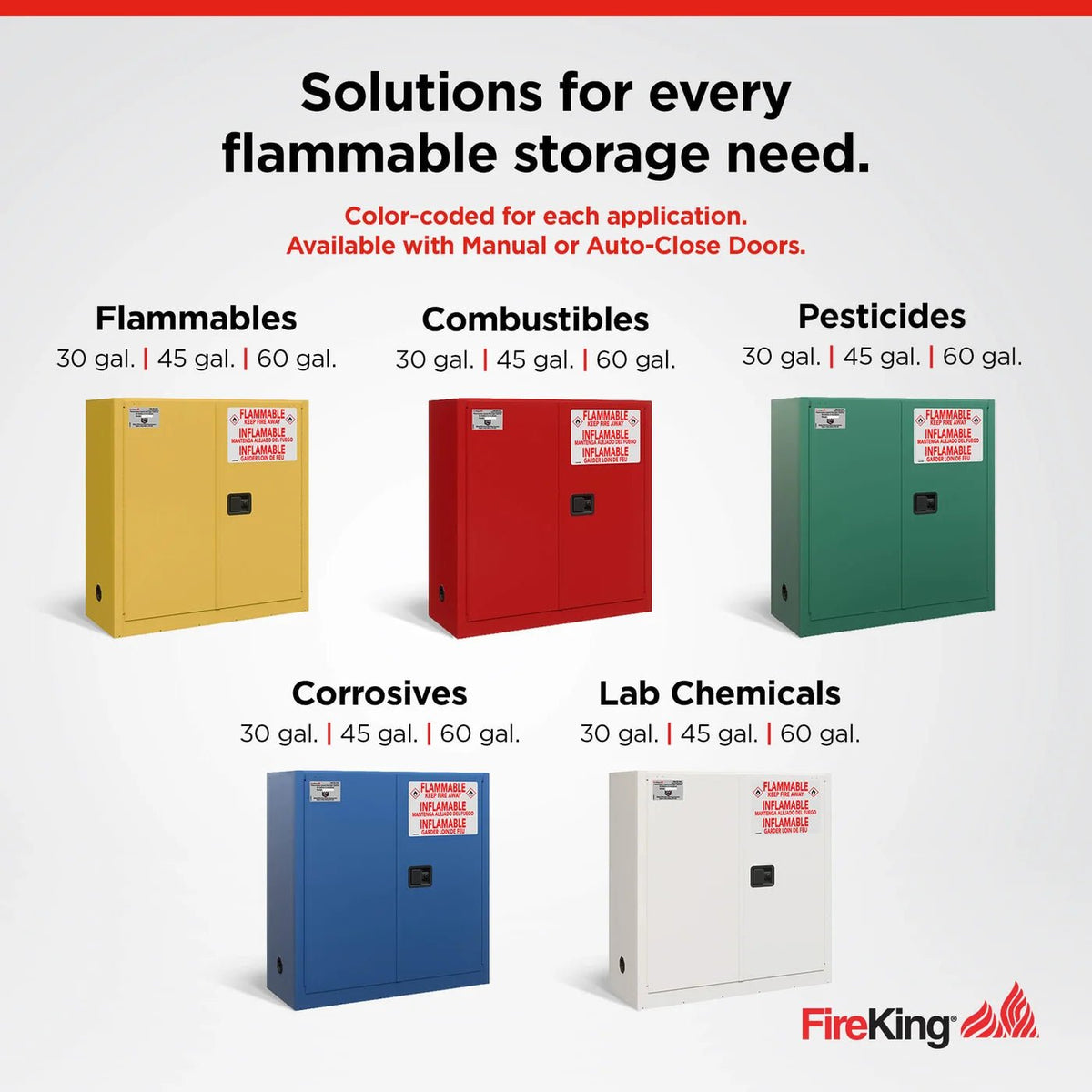 FireKing safety cabinet color-coded application infographic titled "Solutions for every flammable storage need," showing all five color options available in 30, 45, and 60 gallon sizes with manual or auto-close doors: yellow for Flammables, red for Combustibles, green for Pesticides, blue for Corrosives, and platinum off-white for Lab Chemicals
