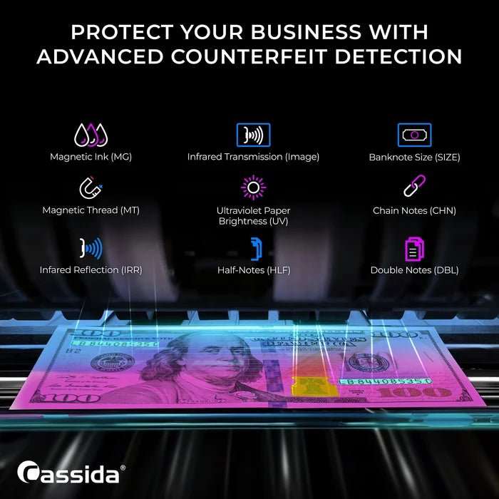 Cassida CRS 1000 counterfeit detection infographic listing UV, MG, IR, and error checks over a $100 bill under scanner lights