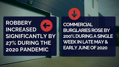 Robbery Prevention Business Stats