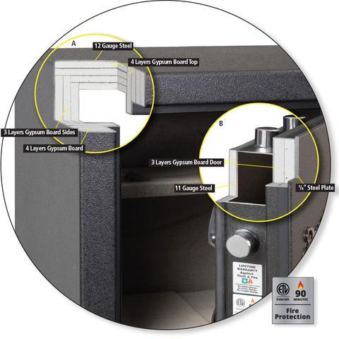 AMSEC NF Series Cutout