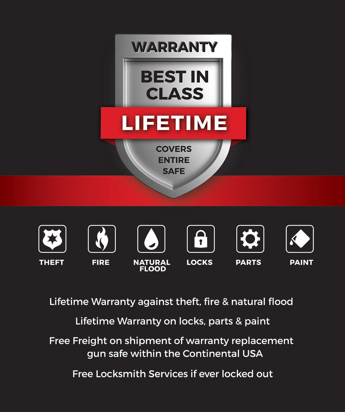 Sports Afield SA-PLAT3 Platinum Series Home & Office Safe Lifetime Warranty