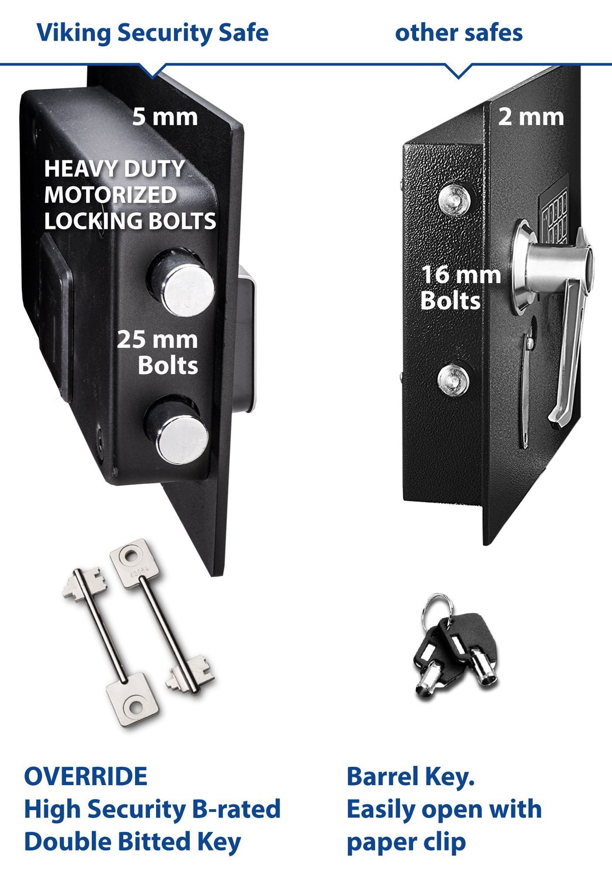 Viking VS-48DS Large Depository Safe with Keypad Lock Comparison to other safe doors