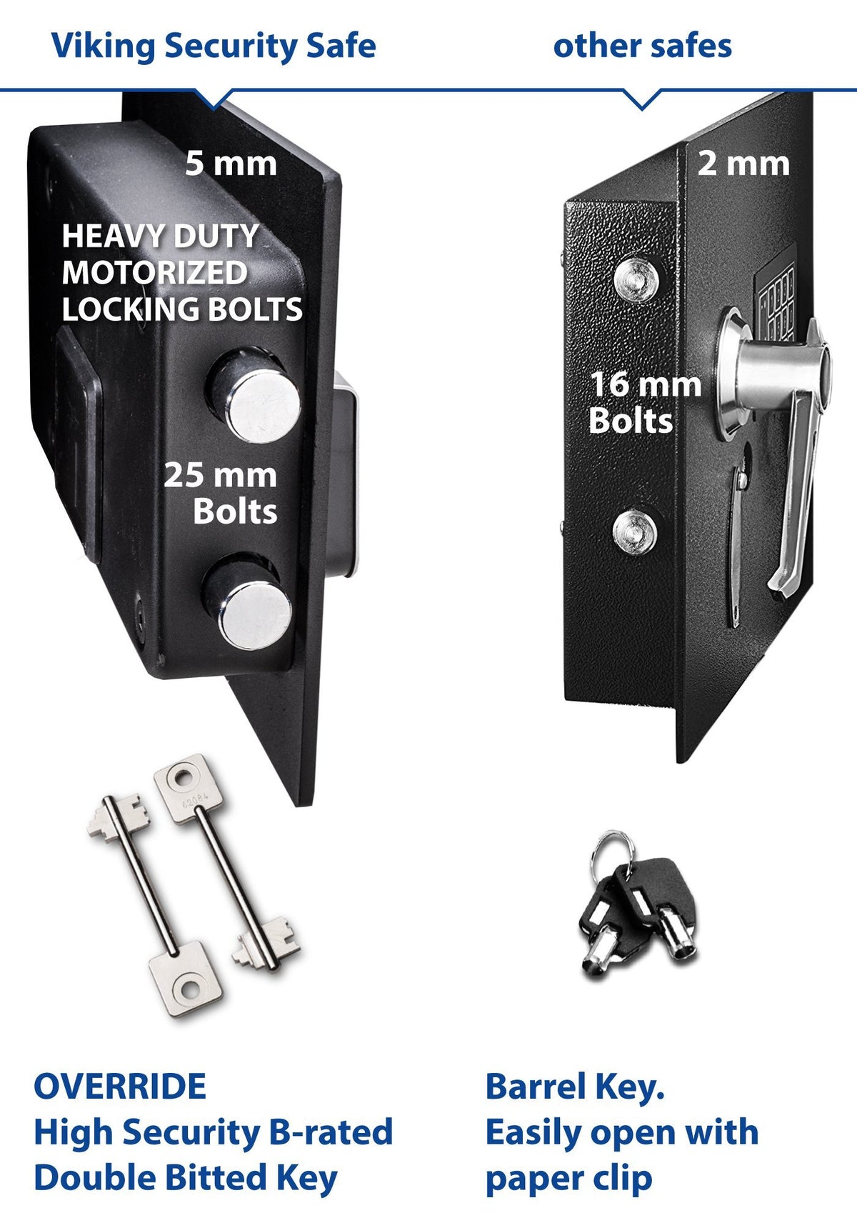 Viking VS-70DS Double Door Depository Safe with Electronic Locks Doors Open