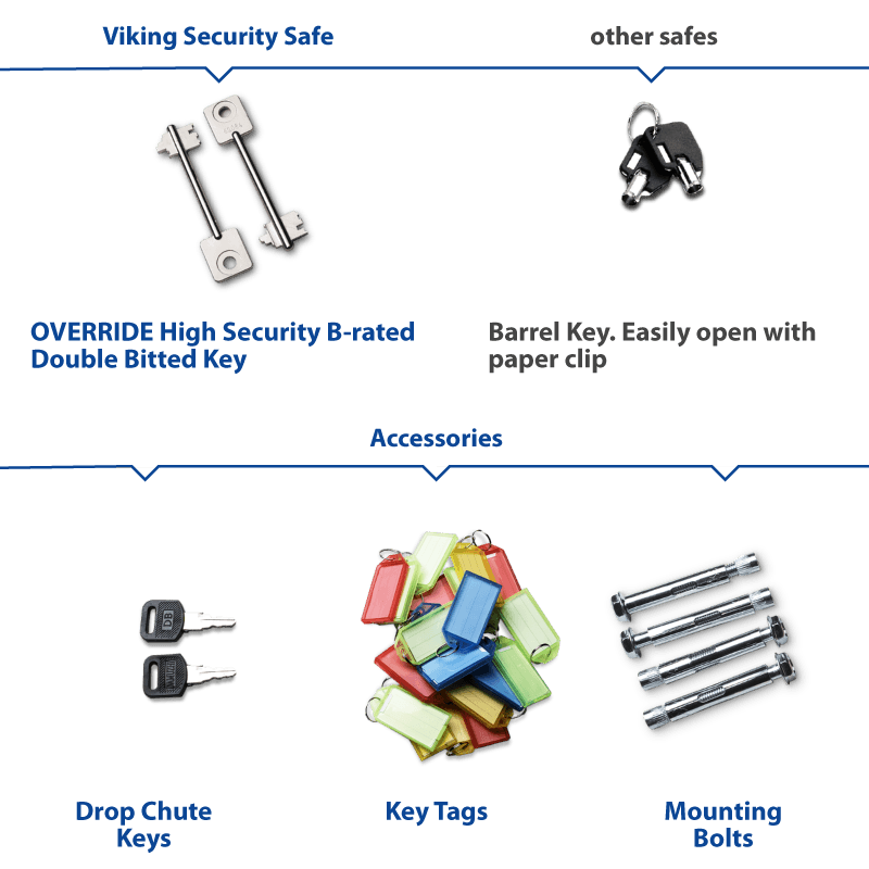 Viking VS-100KS Key Cabinet 100 Key Capacity